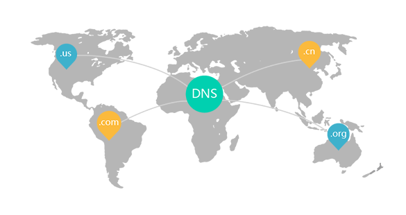 Intelligent DNS Appliance
